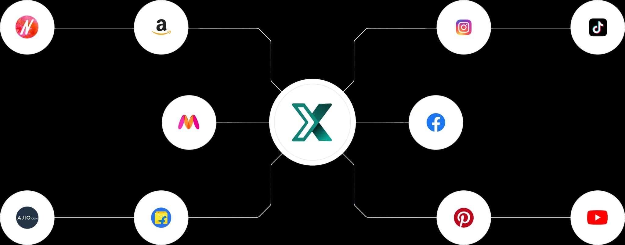 Compatible platforms