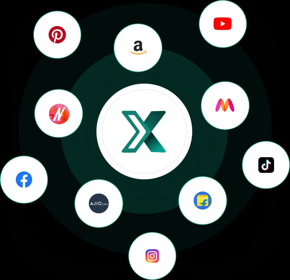 Compatible platforms