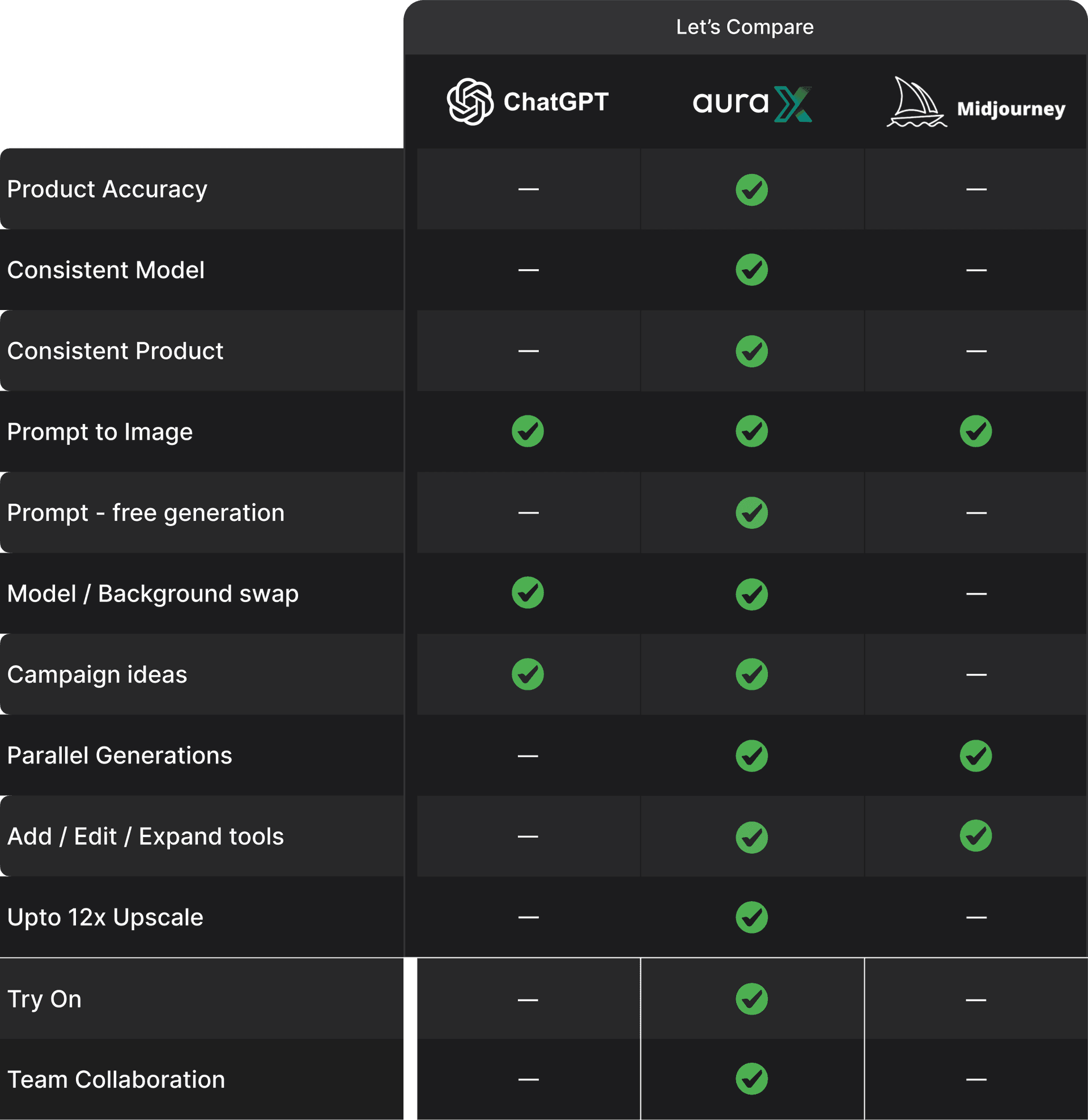 Comparison table